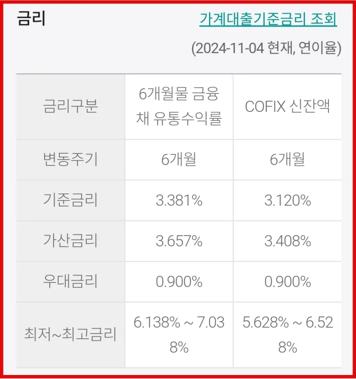 금리