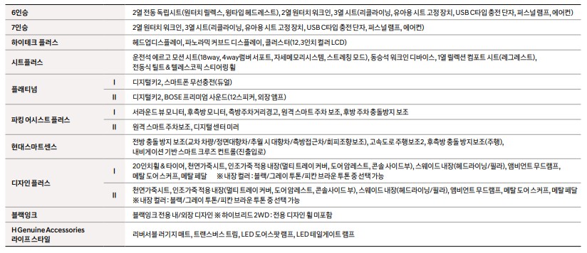 디 올뉴 싼타페 패키지 옵션 세부사항