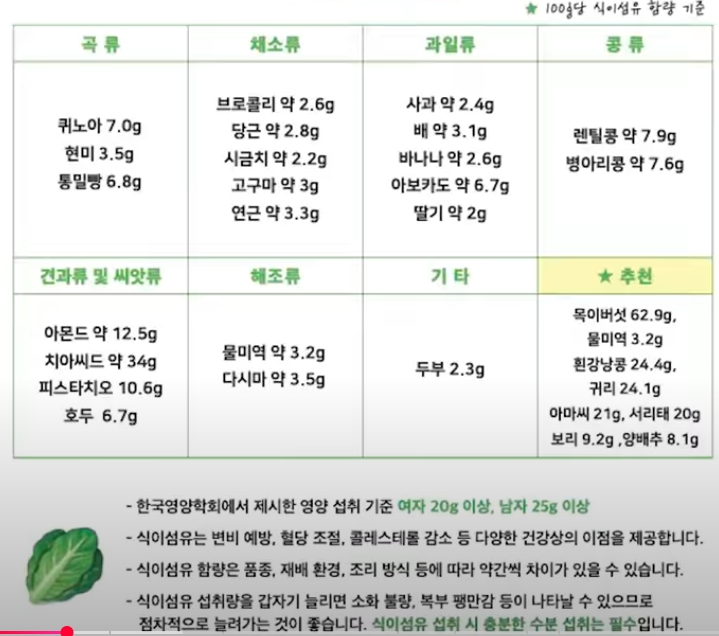 GLP-1을 자극하는 식이섬유
