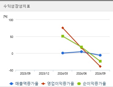 현대힘스 주가 성장성현대힘스 주가 성장성