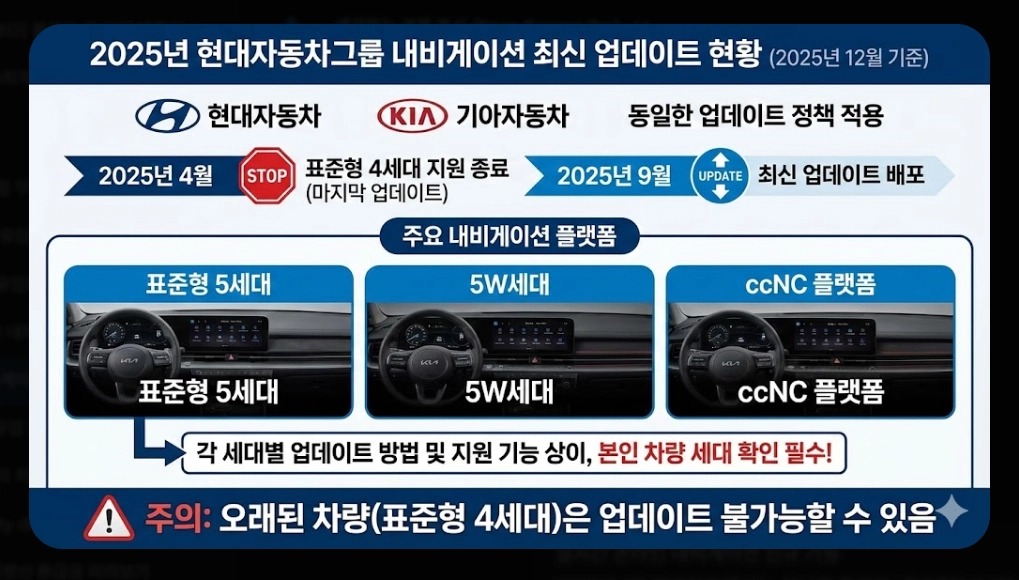 내비게이션 맵 업데이트 시기