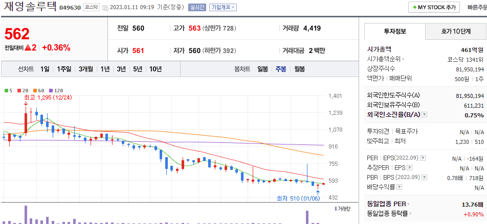 재영솔루텍
