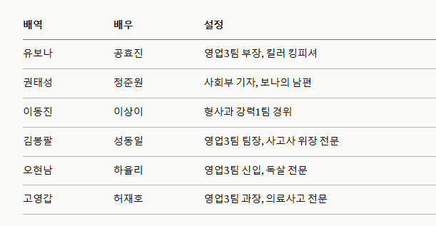 유부녀 킬러 드라마 등장인물 출연진