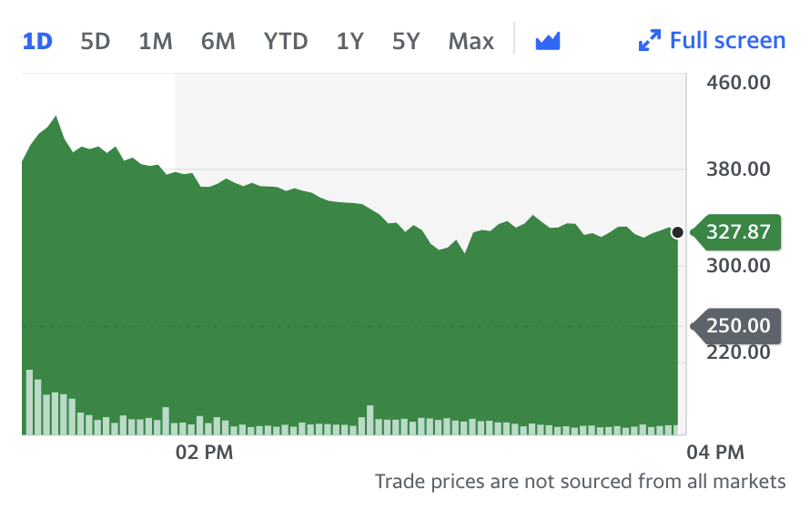코인베이스-첫날-주가