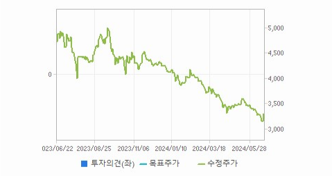 다스코 주가와 경제 정책에 대한 변동
