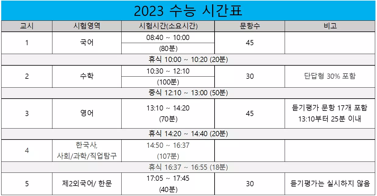 2023년 수능시간표