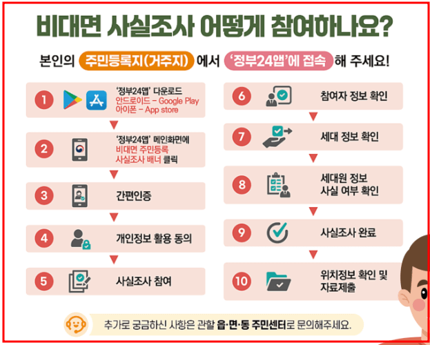 비대면 사실조사 방법