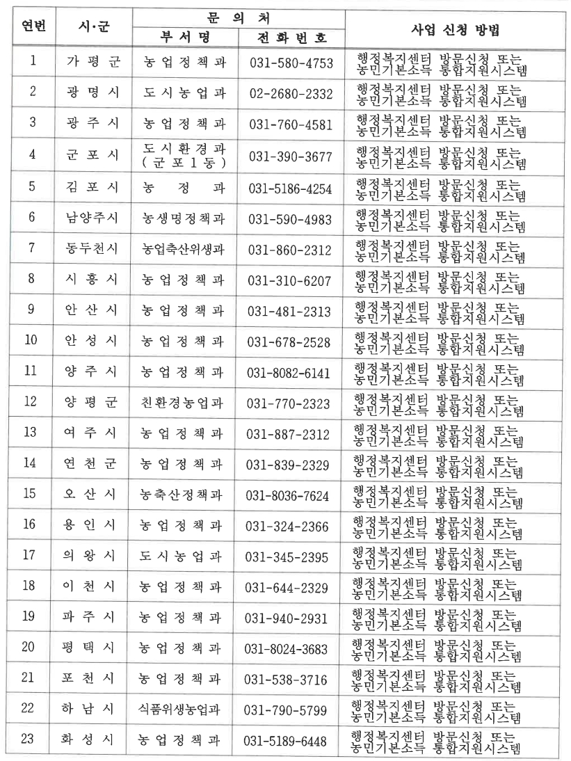 경기도 시 군 문의처