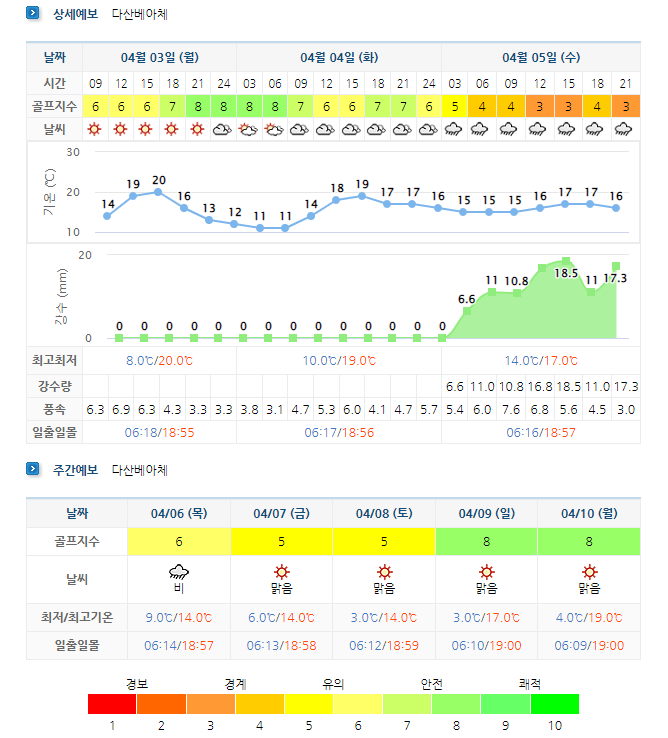 다산베아체CC-다산베아채CC-날씨