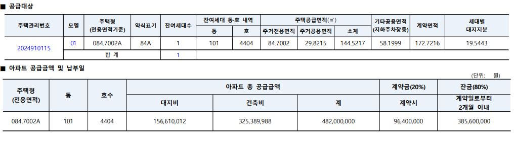 동탄롯데캐슬무순위