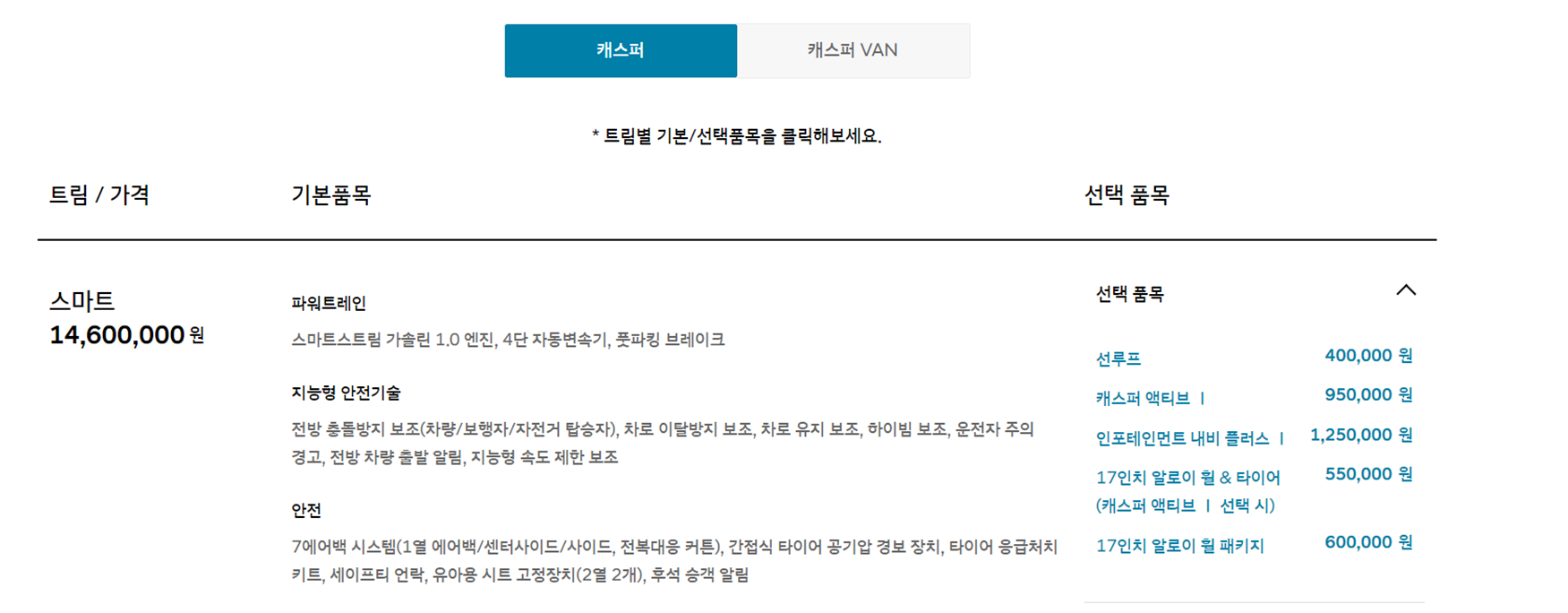 더 뉴 캐스퍼, 캐스퍼, 캐스퍼 디자인, 캐스퍼 가격, 캐스퍼 가격표, 캐스퍼 제원, 캐스퍼 성능, 캐스퍼 연비, 캐스퍼 할인혜택, 캐스퍼 시승, 캐스퍼 구매, 더 뉴 캐스퍼 가격, 더 뉴 캐스퍼 제원