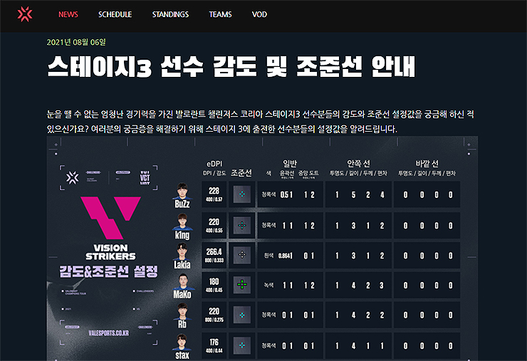 감도-조준선-표-보기