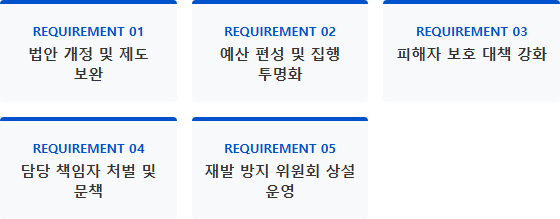 김현지 대통령비서실 제1부속실장의 행적 공개 청원 5가지 주요 요구 사항