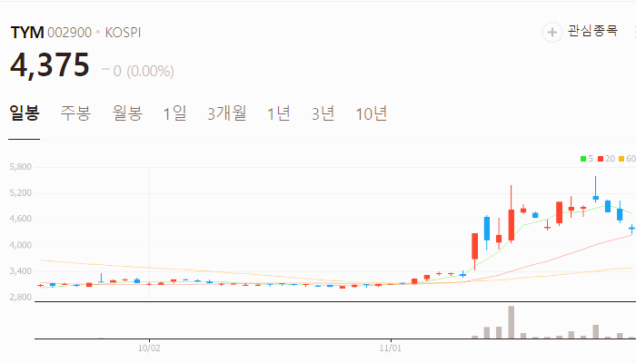 우크라이나 재건 관련주 대장주 주식 TOP10