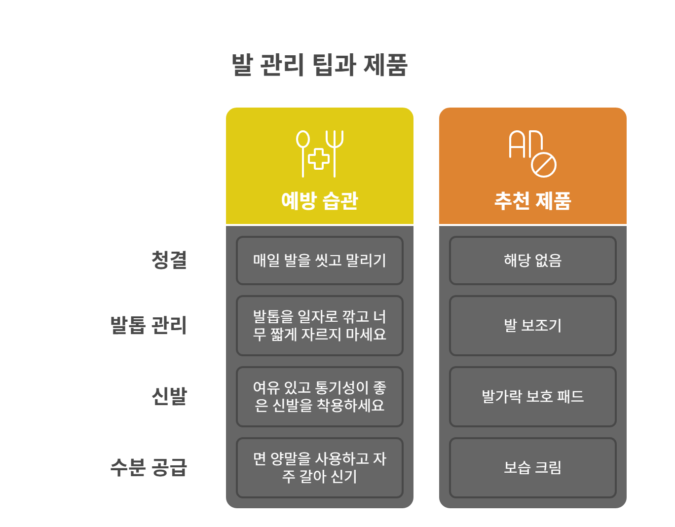 예방을 위한 발 관리 팁과 추천 용품
