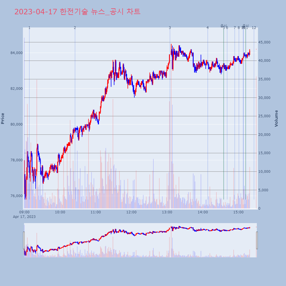 한전기술_뉴스공시차트