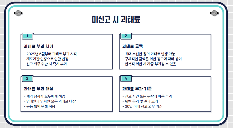 임대차계약 신고 의무 총정리