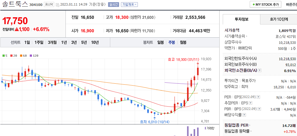 솔트룩스