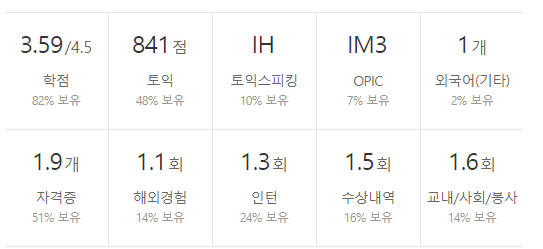 현대트랜시스-연봉-합격자 스펙-신입초봉-외국어능력