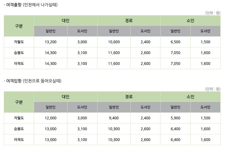 배운임표
