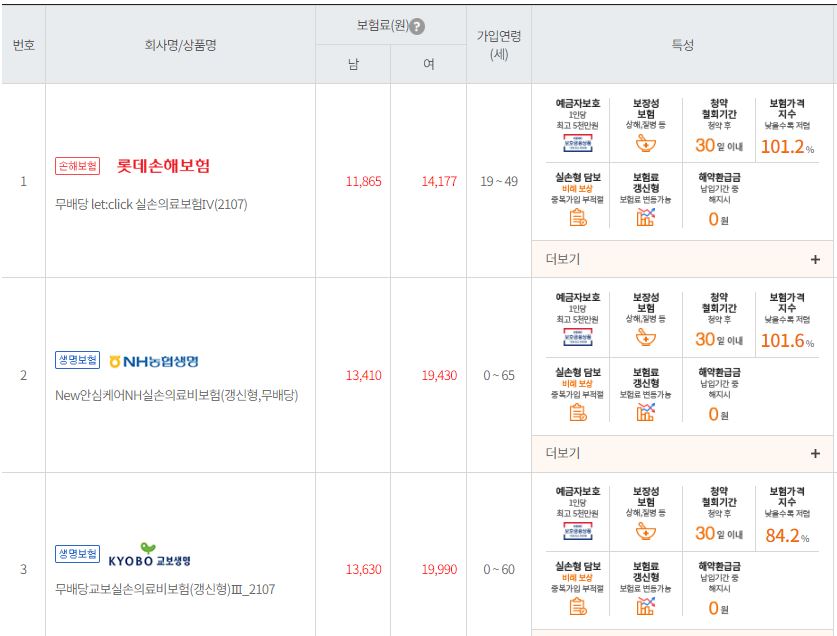 실비보험-추천-실손보험-추천