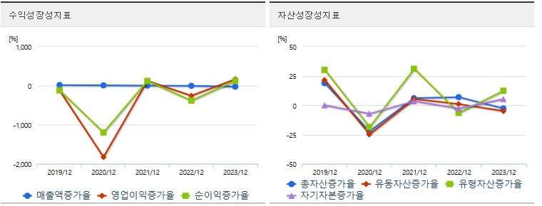 폴라리스AI 주가 성장성