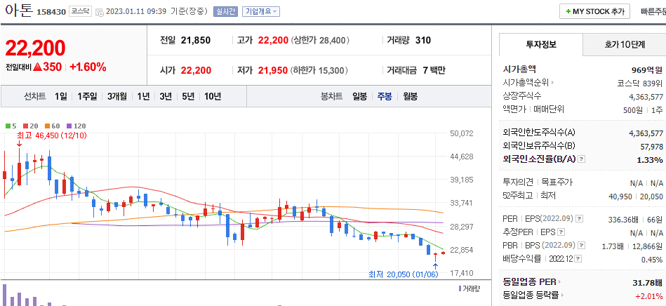 아톤