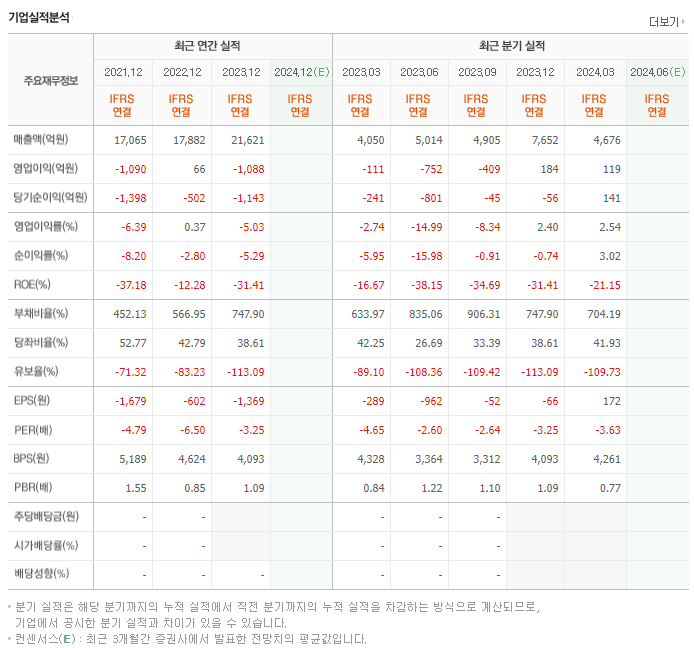 HJ중공업_실적