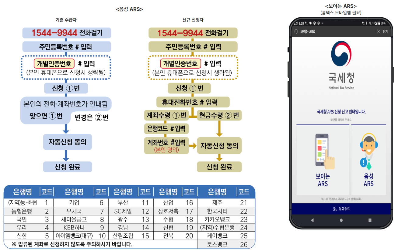 근로장려금 신청방법