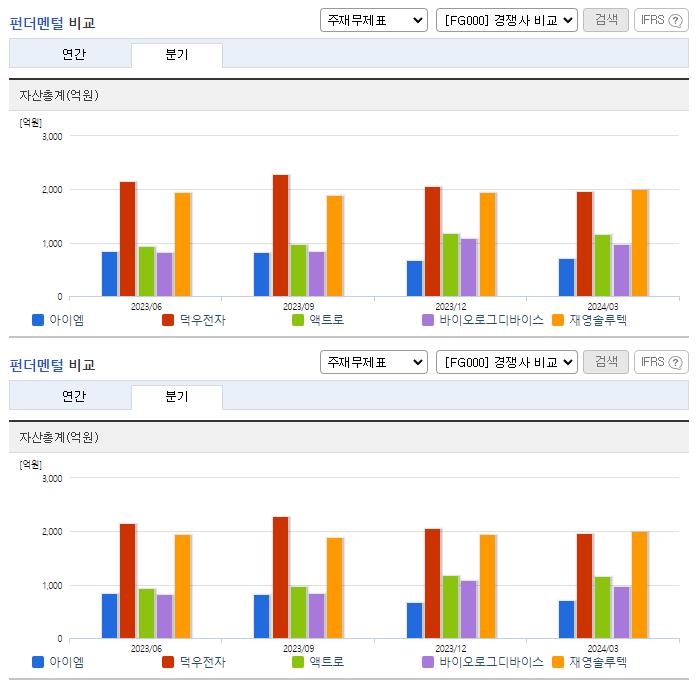 아이엠_업종분석