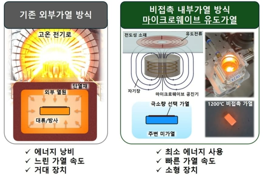 전기화 시대 관련 사진