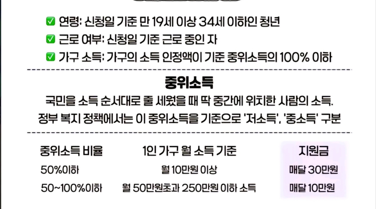 청년내일저축계좌 안내 사항