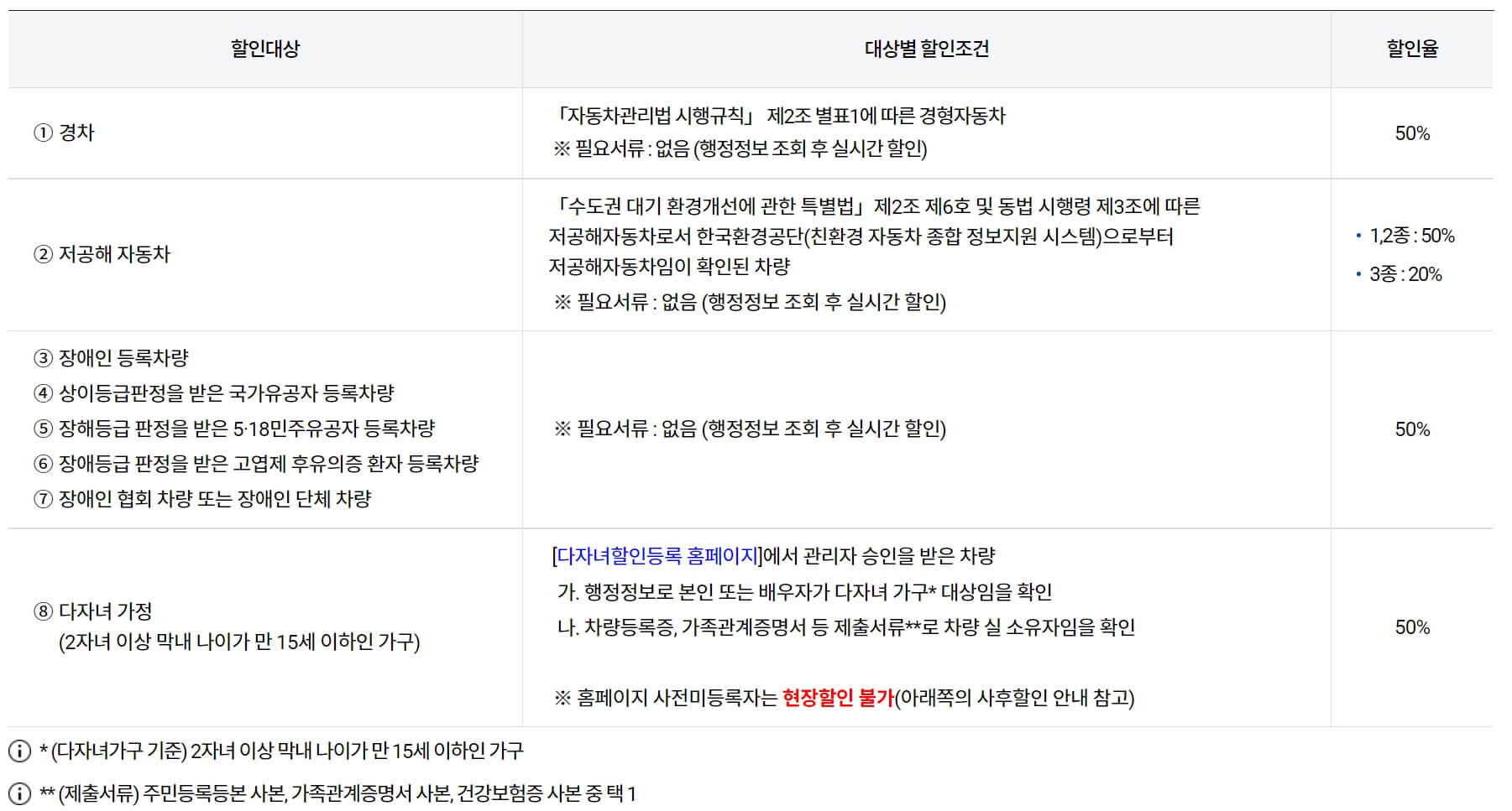 김해공항 주차장 요금 및 할인 정보