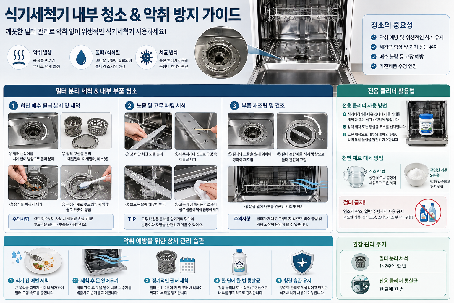식기세척기 냄새 잡는 법, 필터 청소 한 번 해보고 알게 된 것들
