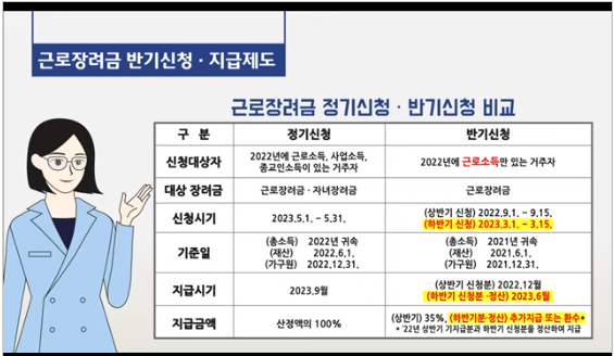 근로장려금