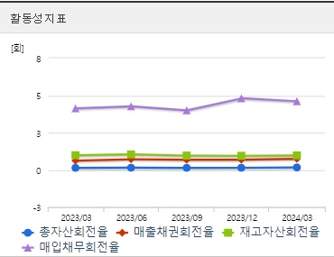 신풍제약 주가 활동성