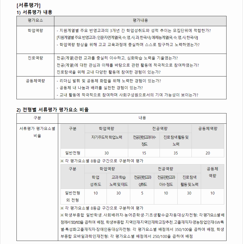 2024학년도 경북대학교 학생부종합전형 서류평가
