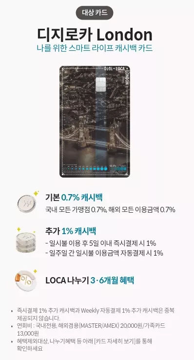 2024년+1월+롯데카드+신규발급+혜택+대상카드