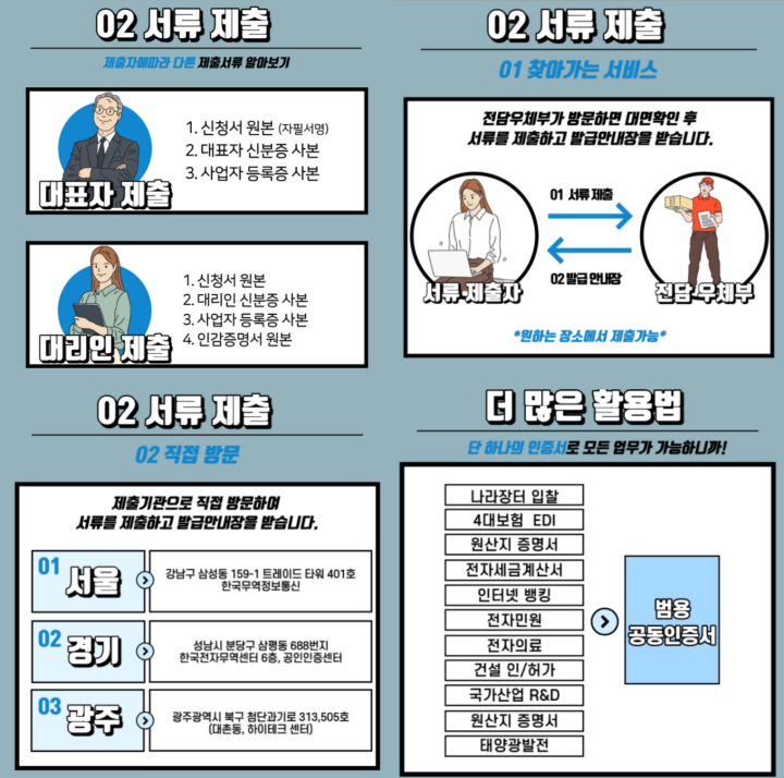한국법용인증센터 사업자용 공동인증서 발급 방법