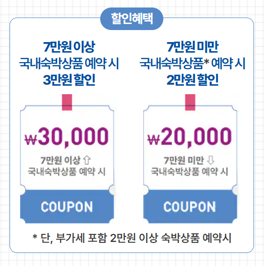 2025 대한민국 숙박 세일 페스타 할인권 발급 방법