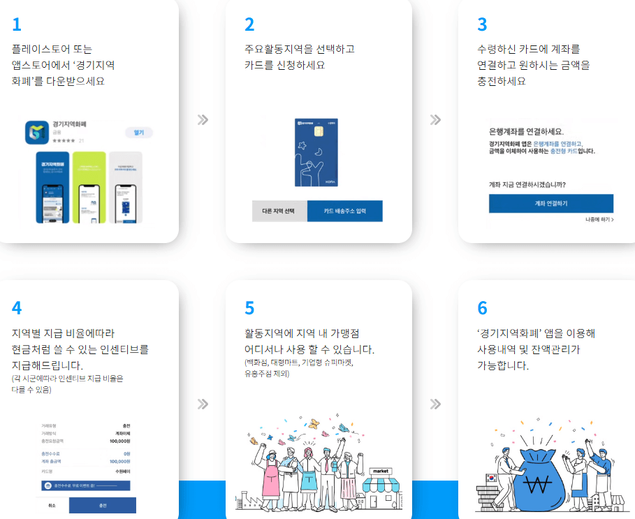 2025 남양주시 경기지역화폐 사랑상품권 인센티브 10% 1인당 5만원 4인가족 20만원 신청방법