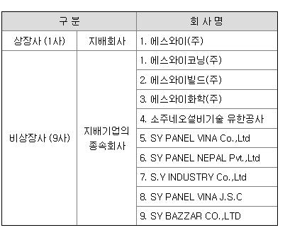 에스와이 계열사 현황