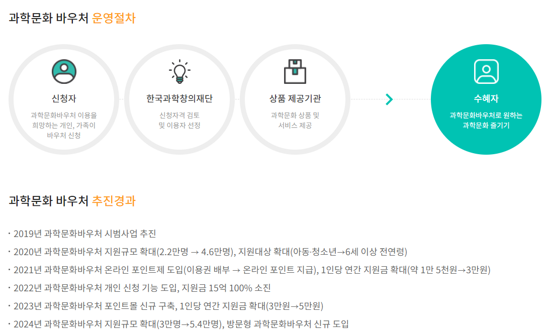 과학문화바우처 운영절차 및 추진경과