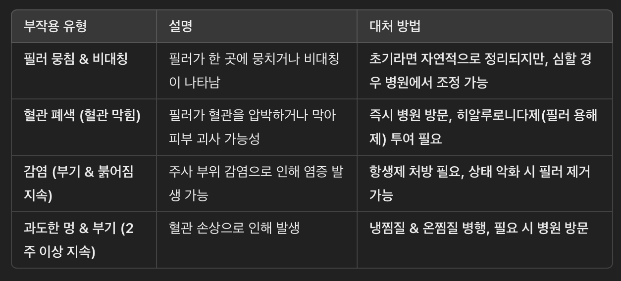 주의해야 할 부작용