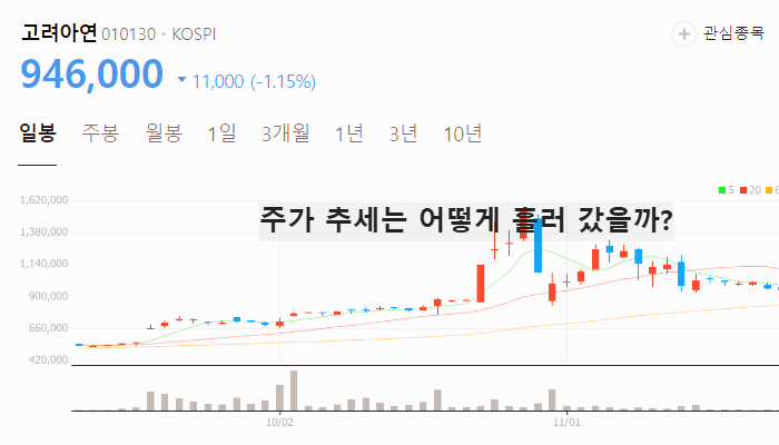 원자재 관련주 대장주 테마주 수혜주 TOP7