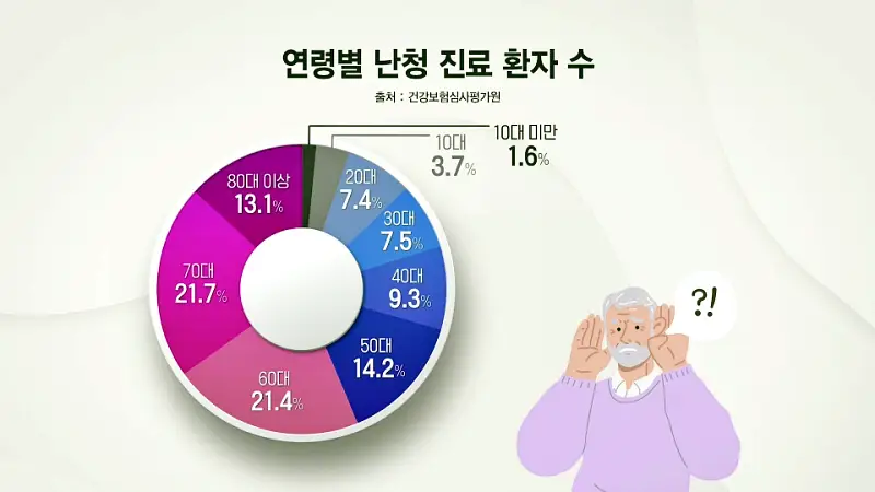 KBS 생로병사의 비밀 837회 난청도 재활이 필요, 돌발성 난청, 중이염, 이명 사례 보청기 인공와우 수술 진료 관련 오늘방송 다시보기 정보