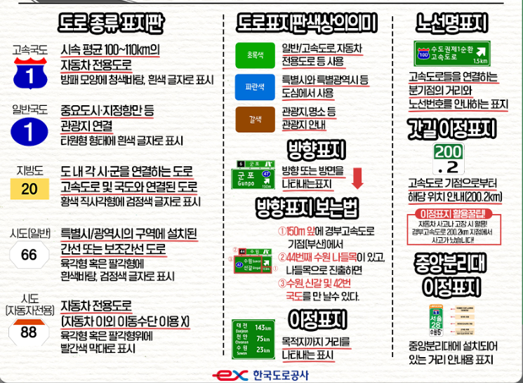 고속도로 표지판