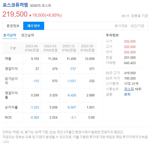 포스코퓨처엠