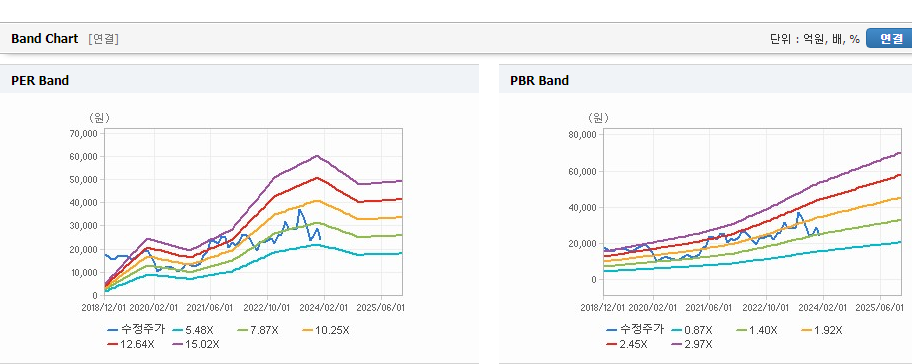 삼성엔지니어링 주가