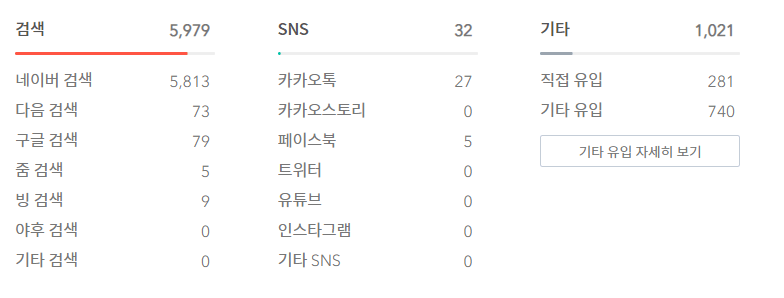 티스토리-기존-방문자-숫자-자료